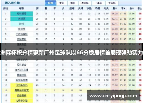 洲际杯积分榜更新广州足球队以66分稳居榜首展现强劲实力