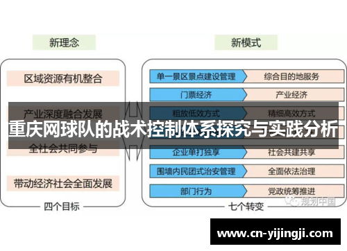 重庆网球队的战术控制体系探究与实践分析